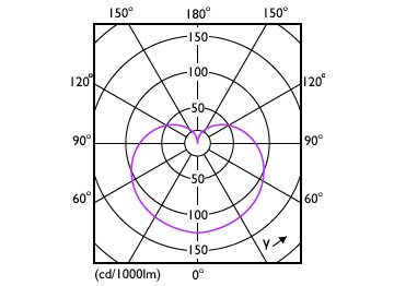 Light Distribution Diagram - 14A19/CNG/850/FR/P/E26/D 12/1CT
