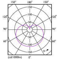 Light Distribution Diagram - 8.8A19/CNG/830/FR/P/E26/D 12/1CT
