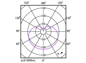 Light Distribution Diagram - 8.8A19/CNG/840/FR/P/E26/D 12/1CT
