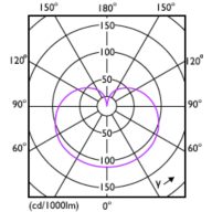 Light Distribution Diagram - 8.8A19/CNG/850/FR/P/E26/D 12/1CT