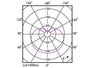 Light Distribution Diagram - 8.8A19/CNG/850/FR/P/E26/D 12/1CT