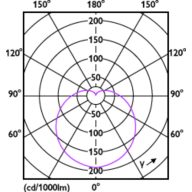 Light Distribution Diagram - CorePro LEDbulb ND 10-75W A60 E27 830