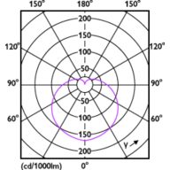 Light Distribution Diagram - LEDbulb ND 8-60W A60 E27 830 12CT