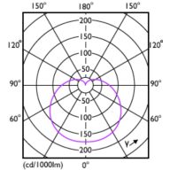 Light Distribution Diagram - CorePro LEDbulb ND 10.5-75W A60 E27 930