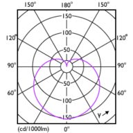 Light Distribution Diagram - CorePro LEDbulb ND 4.9-40W A60 B22 930