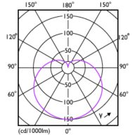 Light Distribution Diagram - CorePro LEDbulb ND 7.5-60W A60 B22 930