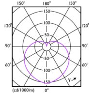 Light Distribution Diagram - CorePro LEDbulb ND 8-60W A60 E27 927