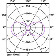 Light Distribution Diagram - 4A19/PER/PURPLE/G/E26/ND 4/1PF
