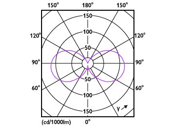 Light Distribution Diagram - 4A19/PER/YELLOW/G/E26/ND 4/1PF
