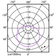 Light Distribution Diagram - CorePro LEDbulb ND 13-100W A60 B22 930