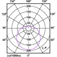 Light Distribution Diagram - EcoHome LEDBulb 8W E27 6500KLV 1PF/12FOB
