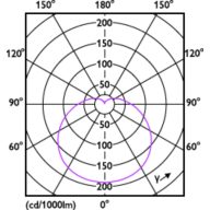 Light Distribution Diagram - EcoHome LEDBulb 12W E27 3000KLV 1PF/12NL