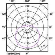 Light Distribution Diagram - EcoHome LEDBulb 12WE27 6500KLV 1PF/12FOB