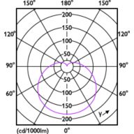 Light Distribution Diagram - 14A19/LED/865/FR/P/ND 2PF/6 NL