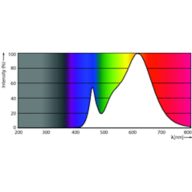 Spectral Power Distribution Colour - ESS LEDBulb 7W E27 3000K 230V 1CT/12 CN