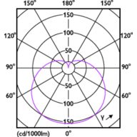 Light Distribution Diagram - ESS LEDBulb 11W E27 4000K 230V 1CT/12 CN