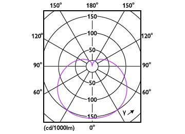 Light Distribution Diagram - ESS LEDBulb 11W E27 4000K 230V 1CT/12 CN