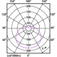 Light Distribution Diagram - ESS LEDBulb 11W E27 6500K 230V 1CT/12 CN