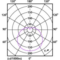 Light Distribution Diagram - ESS LEDBulb 7W E27 3000K 230V 1CT/12 CN