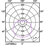 Light Distribution Diagram - ESS LEDBulb 7W E27 6500K 230V 1CT/12 CN