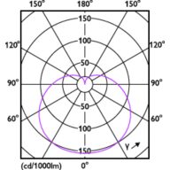 Light Distribution Diagram - ESS LEDBulb 9W E27 4000K 230V 1CT/12 CN