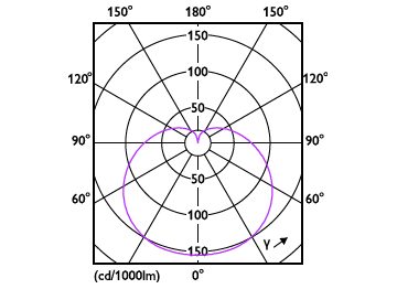 Light Distribution Diagram - ESS LEDBulb 9W E27 4000K 230V 1CT/12 CN