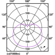 Light Distribution Diagram - ESS LEDBulb 11W E26 2700K 100V 1CT/12 JP