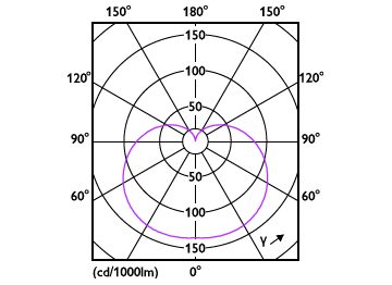 Light Distribution Diagram - ESS LEDBulb 11W E26 2700K 100V 1CT/12 JP