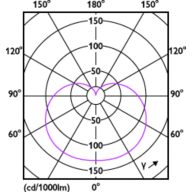 Light Distribution Diagram - ESS LEDBulb 11W E26 6500K 100V 1CT/12 JP