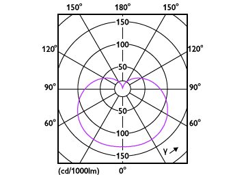 Light Distribution Diagram - ESS LEDBulb 11W E26 6500K 100V 1CT/12 JP