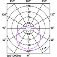 Light Distribution Diagram - ESS LEDBulb 4.4W E17 6500K 100V 1PF/12JP
