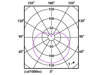 Light Distribution Diagram - ESS LEDBulb 4.4W E26 2700K 100V 2CT/6 JP