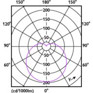 Light Distribution Diagram - ESS LEDBulb 6.5W E17 6500K 100V 1PF/12JP