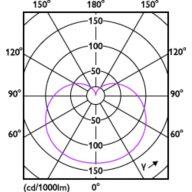 Light Distribution Diagram - ESS LEDBulb 6.5W E26 2700K 100V 2CT/6 JP