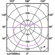 Light Distribution Diagram - ESS LEDBulb 6.5W E26 6500K 100V 1CT/12JP