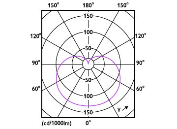 Light Distribution Diagram - ESS LEDBulb 6.5W E26 6500K 100V 1CT/12JP