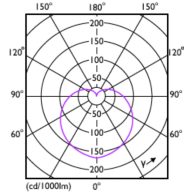 Light Distribution Diagram - ESS LEDBulb 12W E27 3000K HV 2PF/10 AR