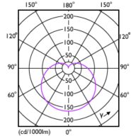 Light Distribution Diagram - ESS LEDBulb 12W E27 6500K HV 1PF/20 AR