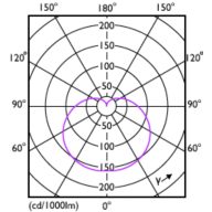Light Distribution Diagram - ESS LEDBulb 14W E27 6500K HV 1PF/20 AR