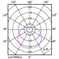Light Distribution Diagram - ESS LEDBulb 7.5W E27 3000K HV 1PF/20 AR