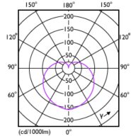 Light Distribution Diagram - ESS LEDBulb 7.5W E27 6500K HV 1PF/20 AR