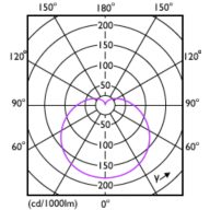 Light Distribution Diagram - CorePro LEDbulb ND 10-75W A60 E27 840