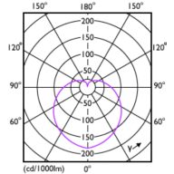 Light Distribution Diagram - LEDbulb ND 4.9-40W A60 E27 827 2CT