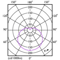 Light Distribution Diagram - CorePro LEDbulb ND 13-100W A60 E27 840