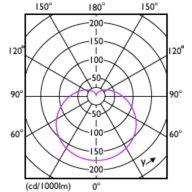 Light Distribution Diagram - LEDbulb ND 10-75W A60 E27 827 6CT