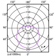 Light Distribution Diagram - LEDbulb ND 8-60W A60 E27 827 12CT