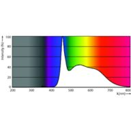 Spectral Power Distribution Colour - LEDBulb 6W E27 965 230V 2PF/3 AU