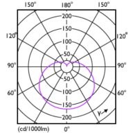 Light Distribution Diagram - LEDBulb 12W E27 930 230V 2PF/3 AU