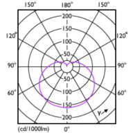 Light Distribution Diagram - LEDBulb 12W E27 965 230V 1CT/12 CN