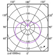Light Distribution Diagram - LEDBulb 6W E27 965 230V 2PF/3 AU